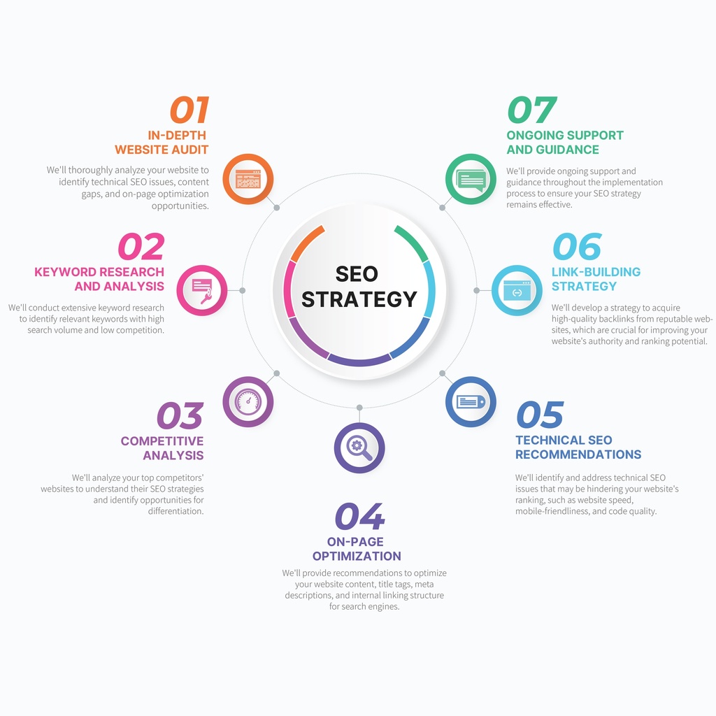 SEO Strategy