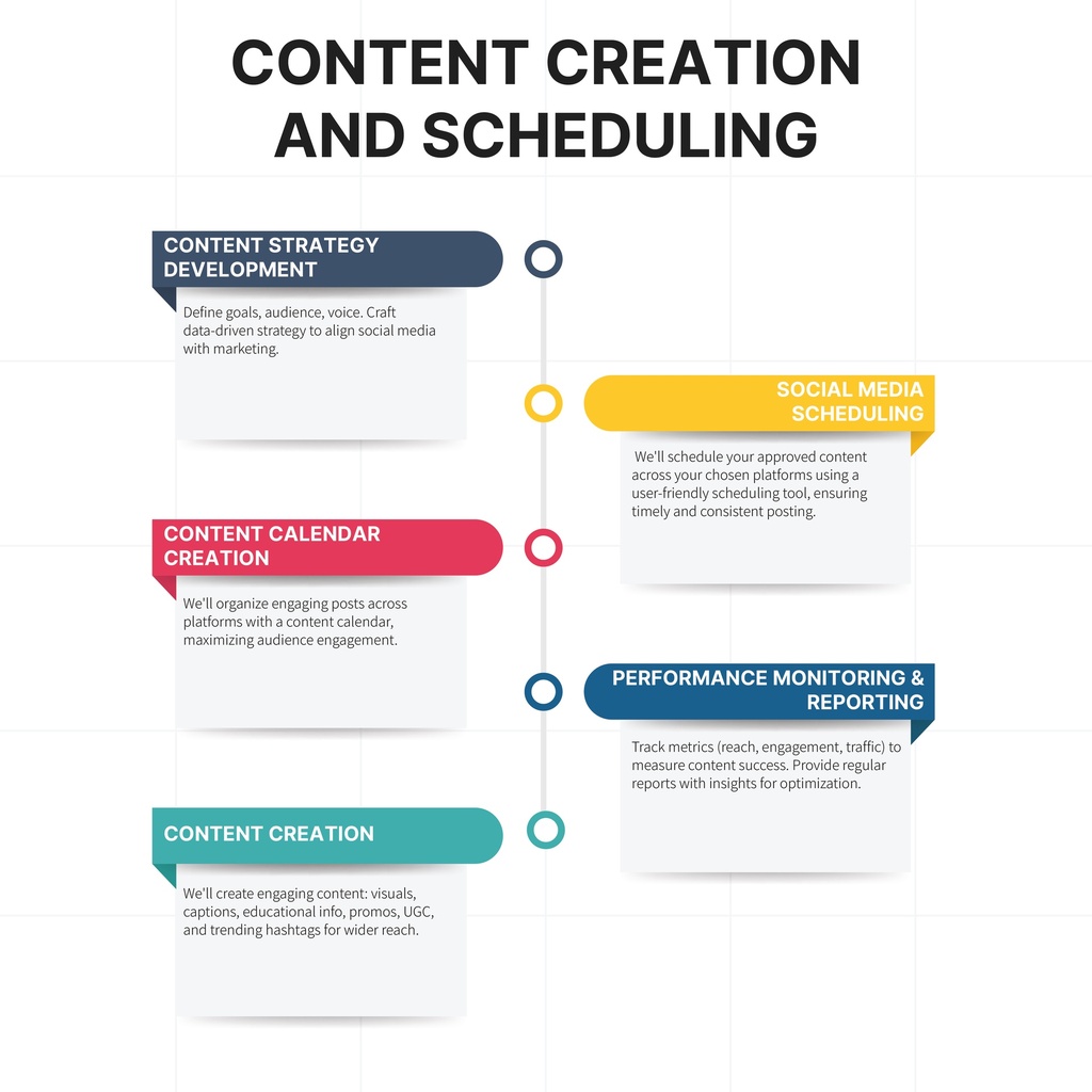  Content Creation and Scheduling
