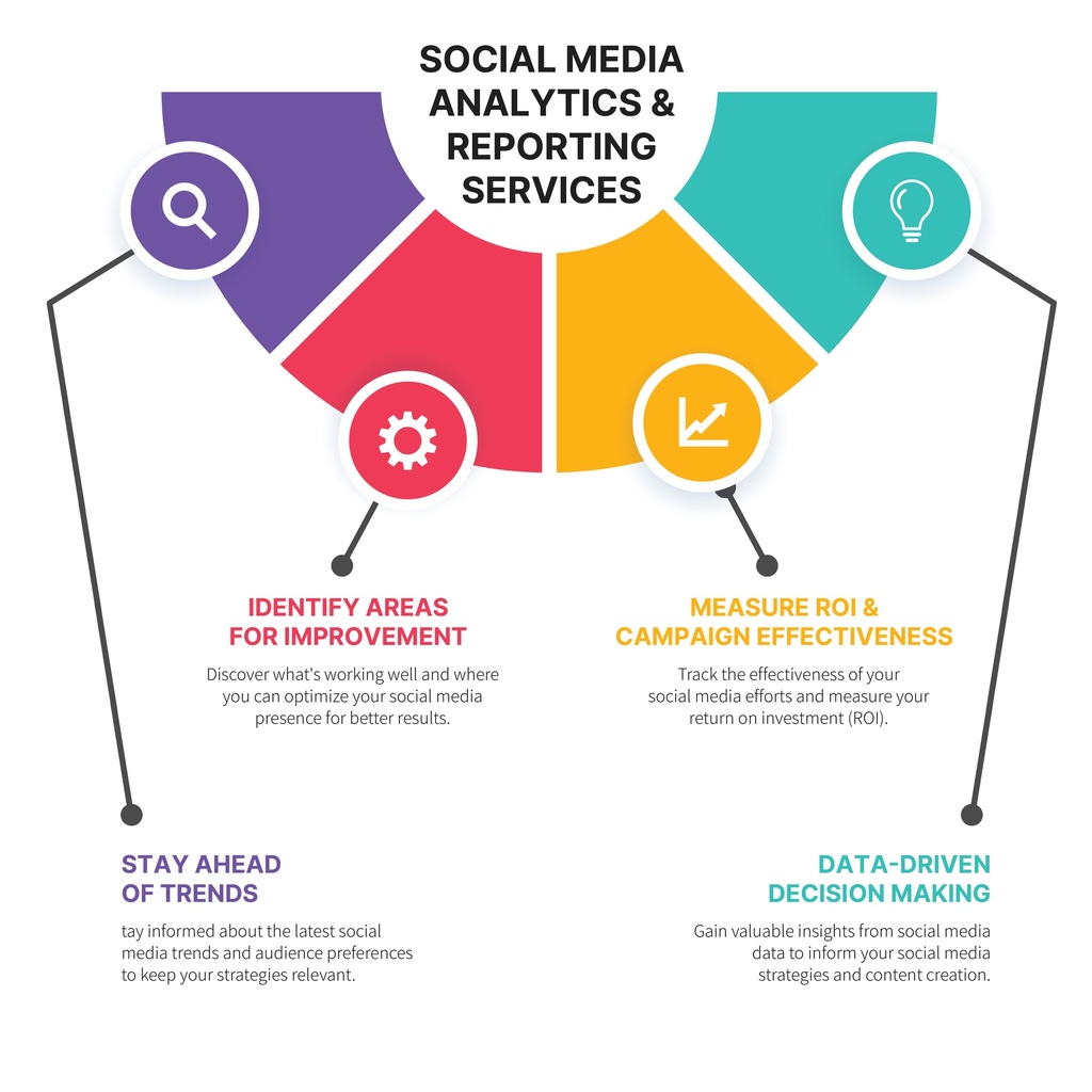 Analytics and Reporting 