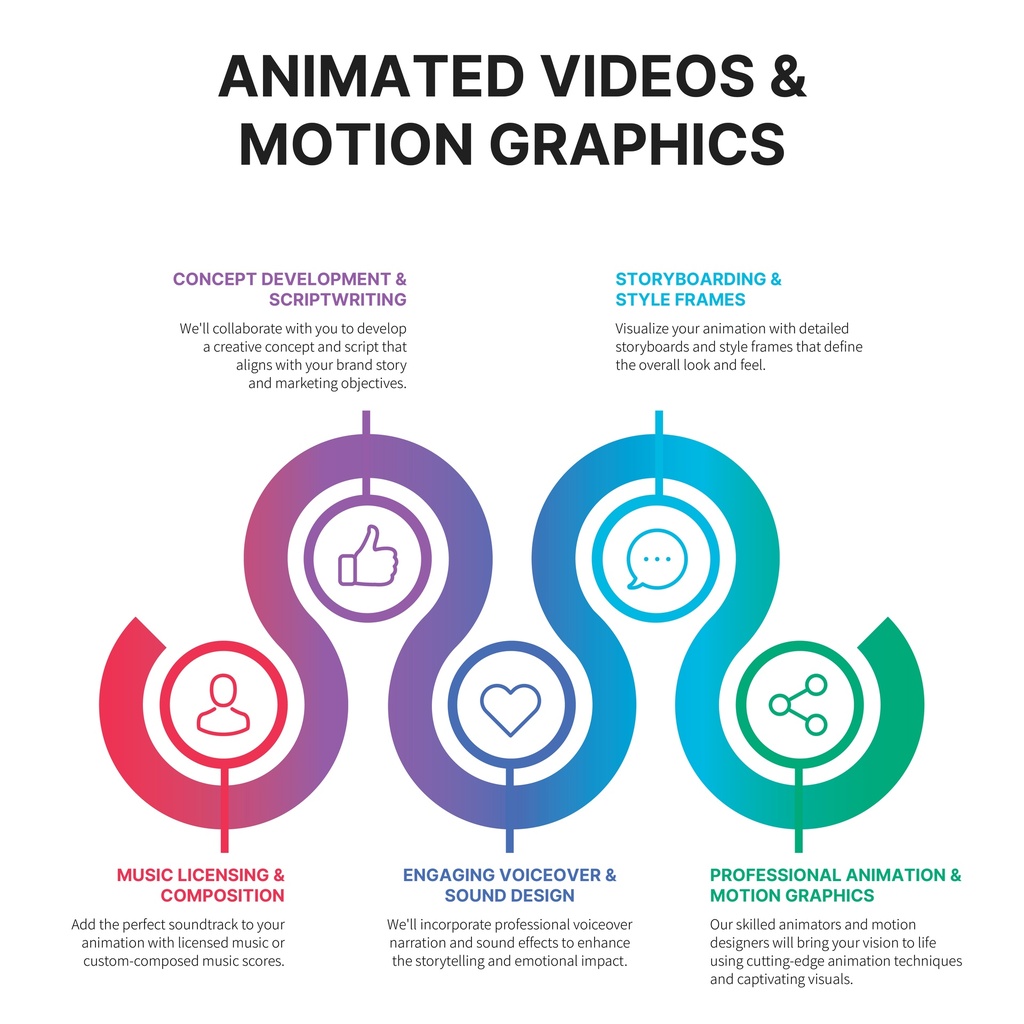 Animated Videos/Motion Graphics 