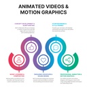 Animated Videos/Motion Graphics 