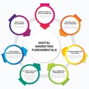 Digital Marketing Fundamentals 