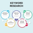 Keyword Research 