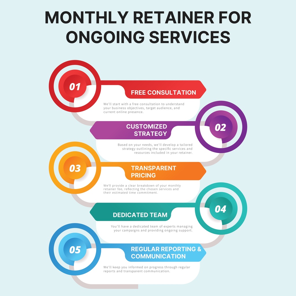 Monthly Retainer for Ongoing Services