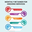 Monthly Retainer for Ongoing Services