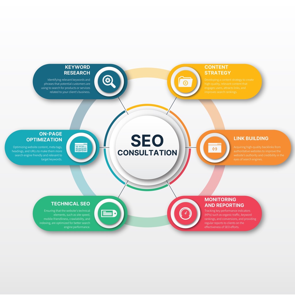 SEO Consultation